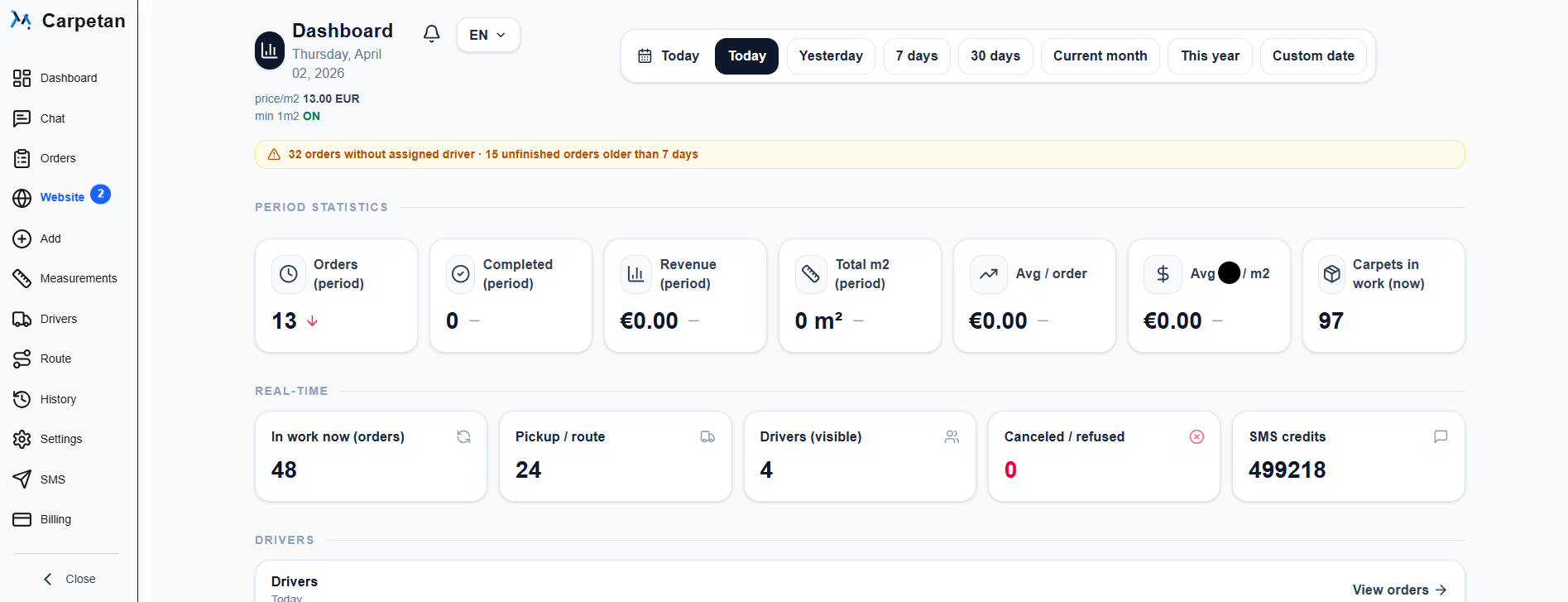 Operational dashboard